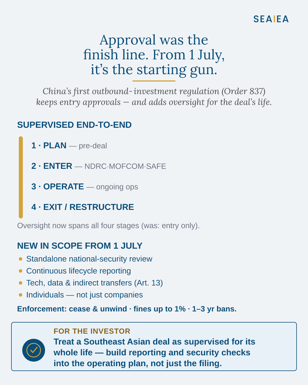 Outbound investment Order 837 — supervised end-to-end